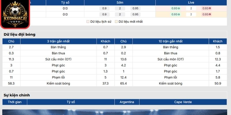 Phong độ Argentina mới đây