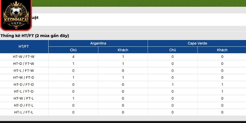 Thông tin lực lượng Argentina vs Cape Verde 05:00 ngày 04/07 (Vòng 32 - World Cup)