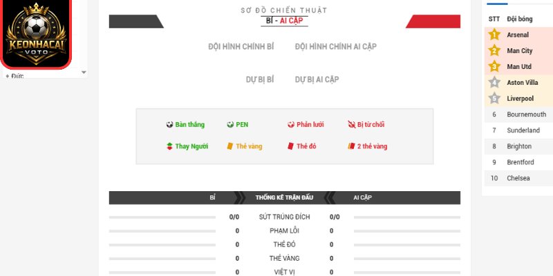 Thông tin lực lượng trận Bỉ vs Ai Cập 02:00 ngày 16/06 (Bảng G - World Cup 2026)