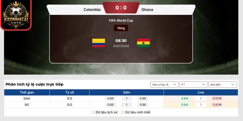 Kèo châu Á trận Colombia vs Ghana 08:30 ngày 04/07 (Vòng 32 - World Cup)