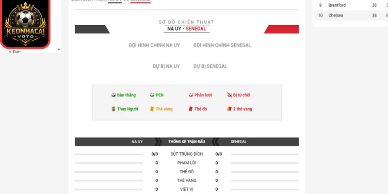 Thông tin lực lượng trận Na Uy vs Senegal 07:00 ngày 23/06 (Bảng I - World Cup)