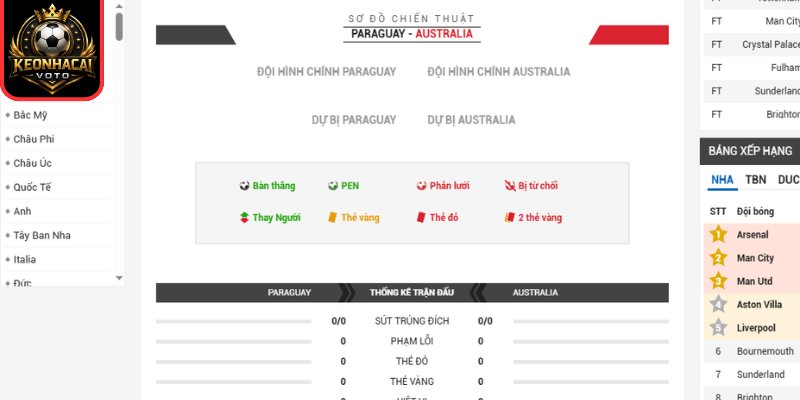 Thông tin lực lượng trận Paraguay vs Úc 09:00 ngày 26/06 (Bảng D - World Cup)